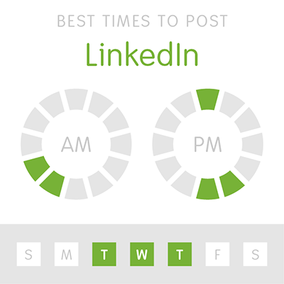 An infographic showing the best times to post to linkedin