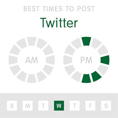 An infographic showing the best times to post to twitter